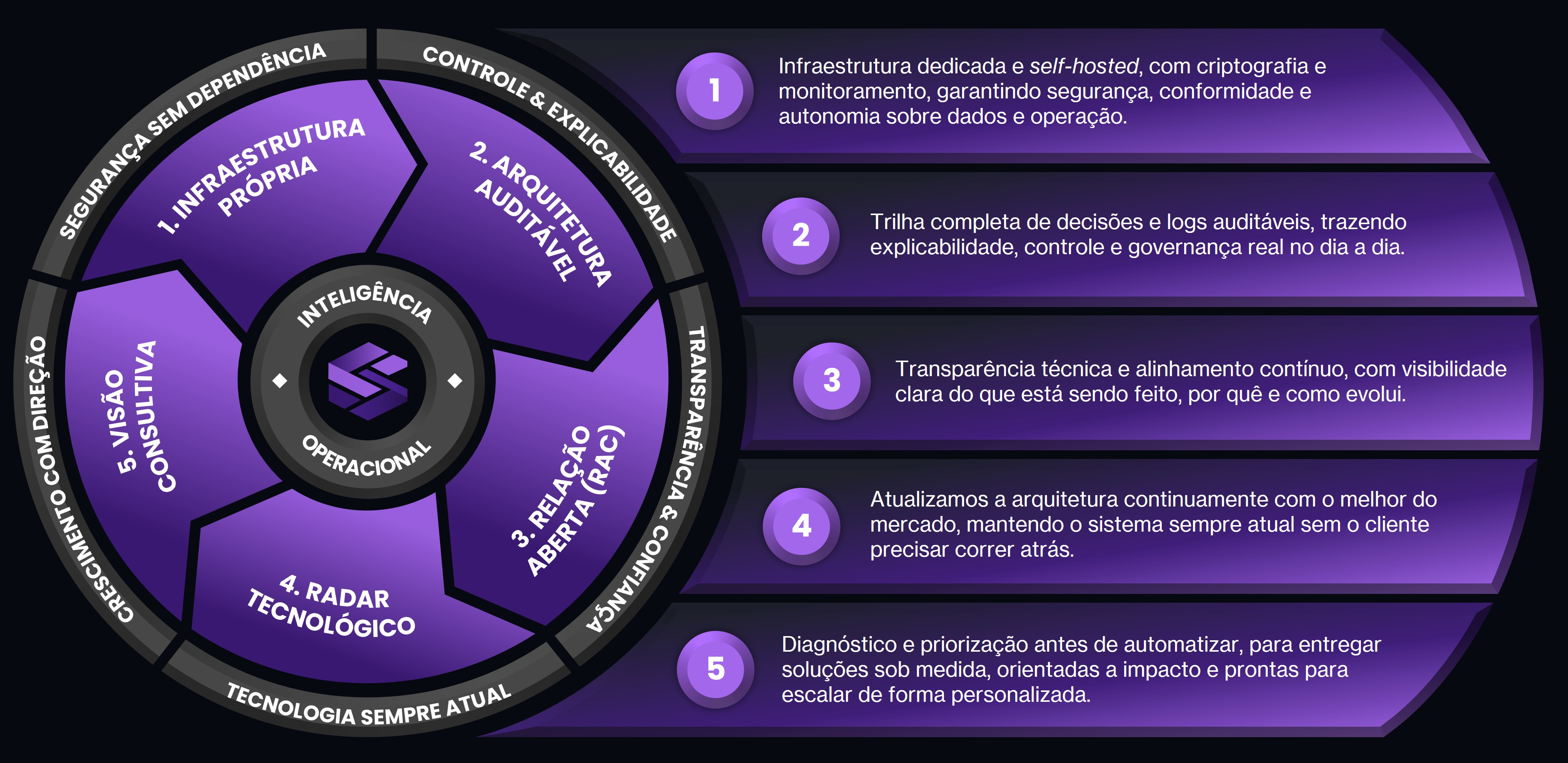 Diferenciais Estratégicos